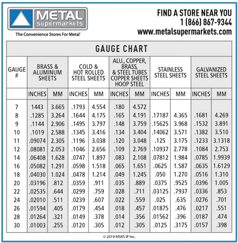 sheet metal gauge chart pdf|stainless steel gauge chart pdf.